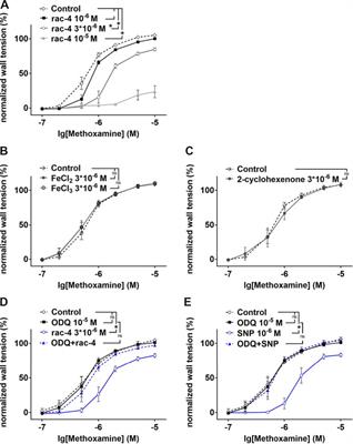 ET-CORM Mediated Vasorelaxation of Small Mesenteric Arteries: Involvement of Kv7 Potassium Channels